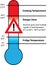 Food Safety Temperature