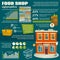 Food shop infographics template, supermarket statistics, cartoon illustration