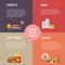 Foods causing acne info graphics illustration