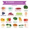 Foods for good eyesight, info graphic, food icon vector