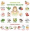 Foods for thyroid health as good products choice for wellness outline set