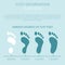 Foot deformation as medical desease infographic. Causes of Flat