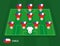 Football field with Chile team lineup