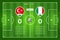 Football match Turkey - Italy. Scored goals screen. Round country flags icons on background a football field and soccer ball. Top