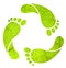 Footprint recycle sign