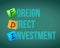 Foreign Direct Investment & x28;FDI& x29;