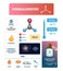 Formaldehyde vector illustration. Chemical gas substance characteristics.