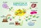 Formation of Free Radicals Concept. Editable Clip Art and jpg.