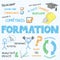 FORMATION Vector Hand-drawn Explanatory Notesin French