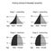 Four Types of Population Pyramids on White Background