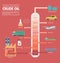 Fractional distillation of crude oil diagram