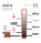 Fractional distillation of crude oil diagram