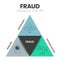 Fraud Triangle Theory infographic presenation template vector icons has Opportunity, Rationalization and Pressure. Pyramid diagram