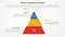 fraud triangle theory template infographic concept for slide presentation with flat pyramid cut unbalance 3 point list with flat