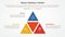 fraud triangle theory template infographic concept for slide presentation with pyramid shape from triangle combination 3 point