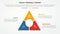 fraud triangle theory template infographic concept for slide presentation with triangle big circle on center 3 point list with