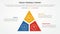 fraud triangle theory template infographic concept for slide presentation with triangle shape slice with gap 3 point list with