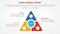 fraud triangle theory template infographic concept for slide presentation with triangle slice with circle center 3 point list with