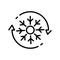 Freezer control icon, auto cooling or defrost, conditioning car or house, snowflake with two rotation arrows, thin line