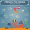 French Polynesia infographics, statistical data, sights