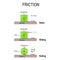 Friction. Rolling, static and sliding friction. simple machines