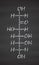 Fructose (D-fructose) fruit sugar molecule. Component of high-fructose corn syrup (HFCS