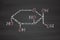 Fructose (D-fructose) fruit sugar molecule. Component of high-fructose corn syrup (HFCS