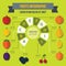 Fruit infographic concept, flat style