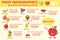 Fruit infographics