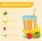 Fruit and mint smoothie recipe with ingredients. Detox . Organic raw Shake, healthy drinks. Vector illustration.
