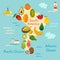 Fruit world map, South America