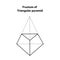 Frustum of Triangular Pyramid geometric shapes. Vector illustration of isolated on white. icon, print, geometry design.
