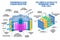 Fuel cell and Thermonuclear fusion reactor. Vector. Devices that receives energy from thermonuclear fusion of hydrogen