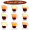 Full collection of different type of Coffee composition