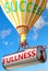 Fullness and success - pictured as word Fullness and a balloon, to symbolize that Fullness can help achieving success and