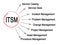 Functions of ITSM