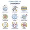 Functions of lysosomes with anatomical explanation outline collection set