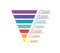 Funnel sale. Chart of marketing. Pyramid for infographic of process. Diagram with cone and step. Graphic template for funnel sales