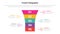 funnel shape infographics template diagram with round shrink on center and 5 point step creative design for slide presentation