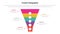 funnel shape infographics template diagram with shrink reverse pyramid shape and 5 point step creative design for slide