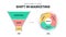 From funnel to circle Shift in Market infographic template with icons. Shift from the sustainable Marketing Funnel to the