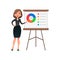 Funny cartoon woman manager presenting whiteboard about financial growth. Young businesswoman making presentation and