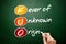 FUO - Fever of Unknown Origin acronym, concept on blackboard