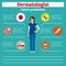 Future profession dermatologist infographic
