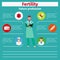 Future profession fertility infographic