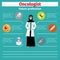 Future profession oncologist infographic