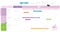 Gantt project production timeline graph stock illustration Gantt Chart, Timeline - Visual Aid, Planning, Life Events, ,Icon