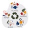 Garbage separating into different types for waste recycling. Sorting rubbish for reuse. Cartoon sign of recycle