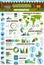 Gardening and farming vector infographics