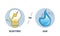 Gas vs electric utilities resources consumption comparison outline diagram